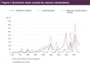 File:180px-Economic-losses-natural-disasters.jpg