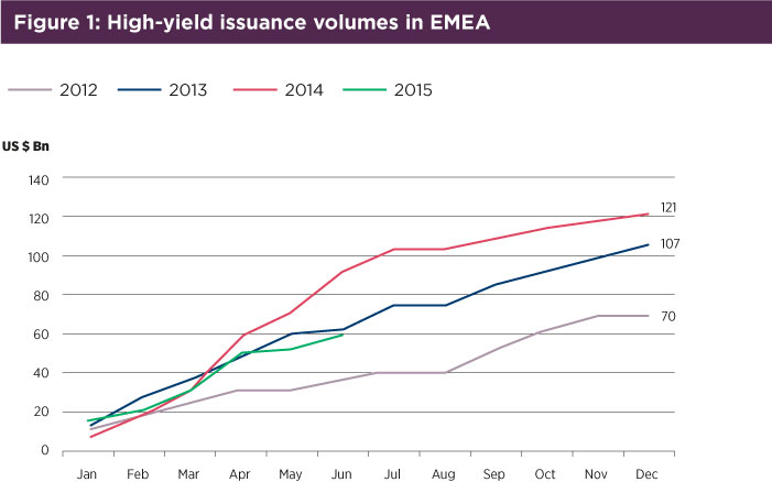 File:Fig1-High-yield-issuance-volumes-in-EMEA.jpg