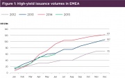 File:180px-Fig1-High-yield-issuance-volumes-in-EMEA.jpg
