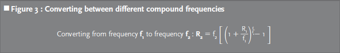 Converting between different compound frequencies