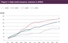 File:240px-Fig1-High-yield-issuance-volumes-in-EMEA.jpg
