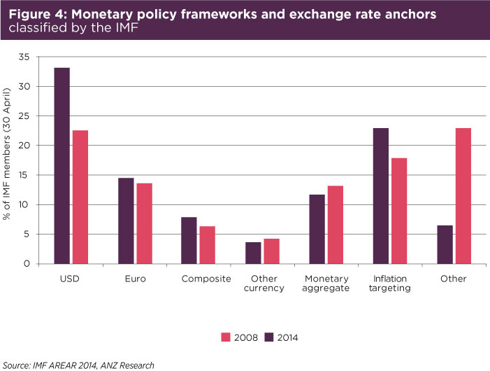 File:Fig4-Monetary-policy-frameworks.jpg