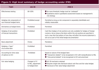 File:320px-Wave-of-Changes-to-IFRS-Fig-5.jpg