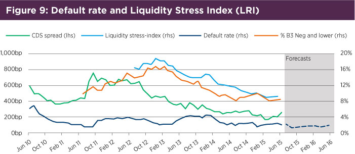 File:Fig9 Default rate and Liquidity.jpg