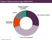 File:180px-Fig4 rating actions by type.jpg
