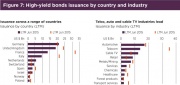 File:180px-Fig7 High yield bonds issuance by country and industry.jpg