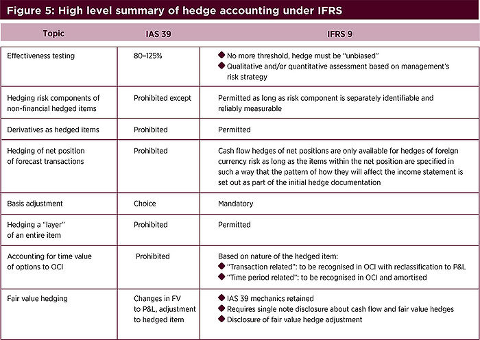File:700px-Wave-of-Changes-to-IFRS-Fig-5.jpg